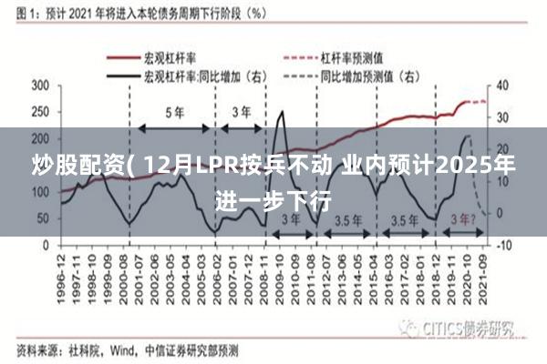 炒股配资( 12月LPR按兵不动 业内预计2025年进一步下行