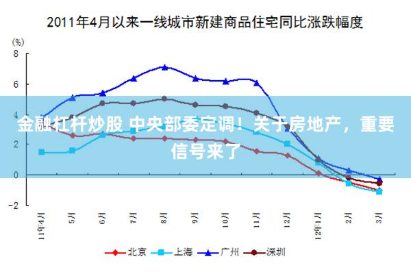 金融杠杆炒股 中央部委定调！关于房地产，重要信号来了