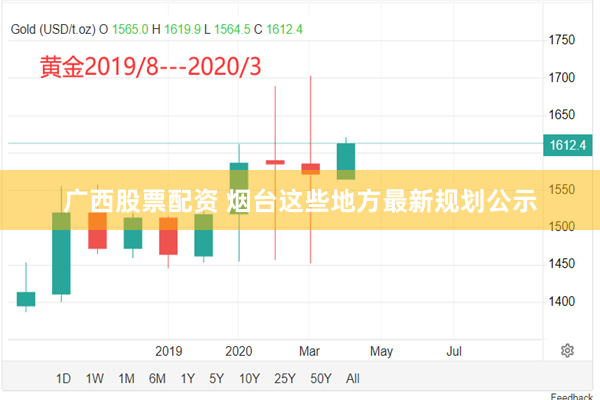 广西股票配资 烟台这些地方最新规划公示