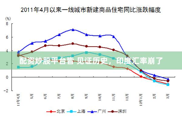 配资炒股平台皆 见证历史，印度汇率崩了