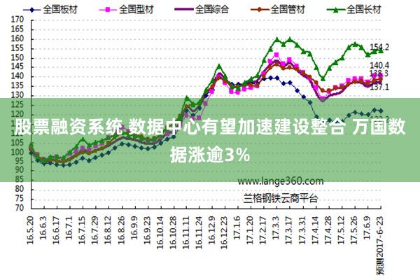 股票融资系统 数据中心有望加速建设整合 万国数据涨逾3%