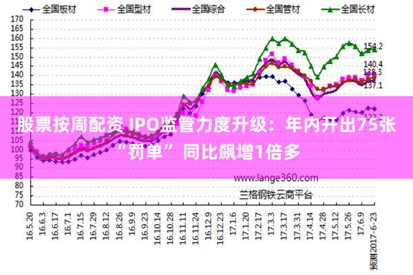 股票按周配资 IPO监管力度升级：年内开出75张“罚单” 同比飙增1倍多