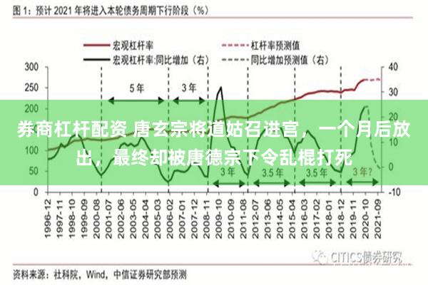 券商杠杆配资 唐玄宗将道姑召进宫，一个月后放出，最终却被唐德宗下令乱棍打死