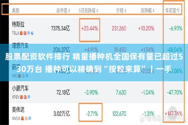 股票配资软件排行 精量播种机全国保有量已超过530万台 播种可以精确到“按粒来算”丨一手